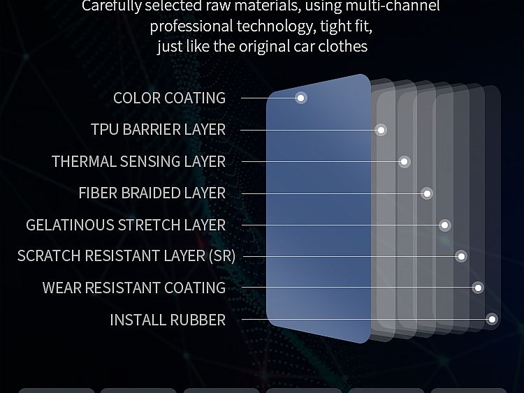 Product range